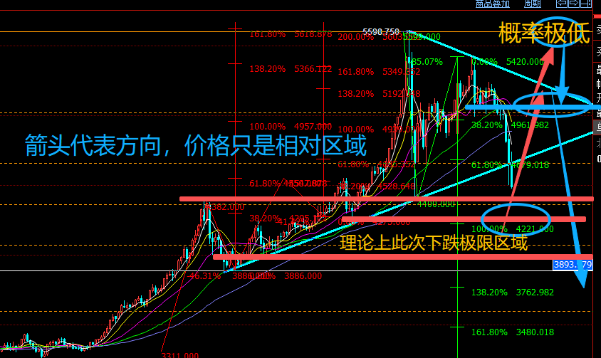 黄金,绝地反击!探底大涨,今日如何?