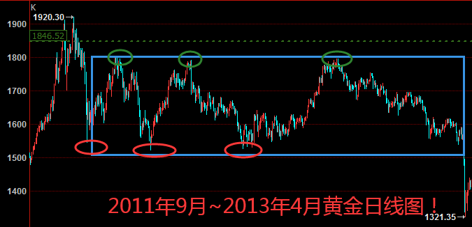 黄金,绝地反击!探底大涨,今日如何?