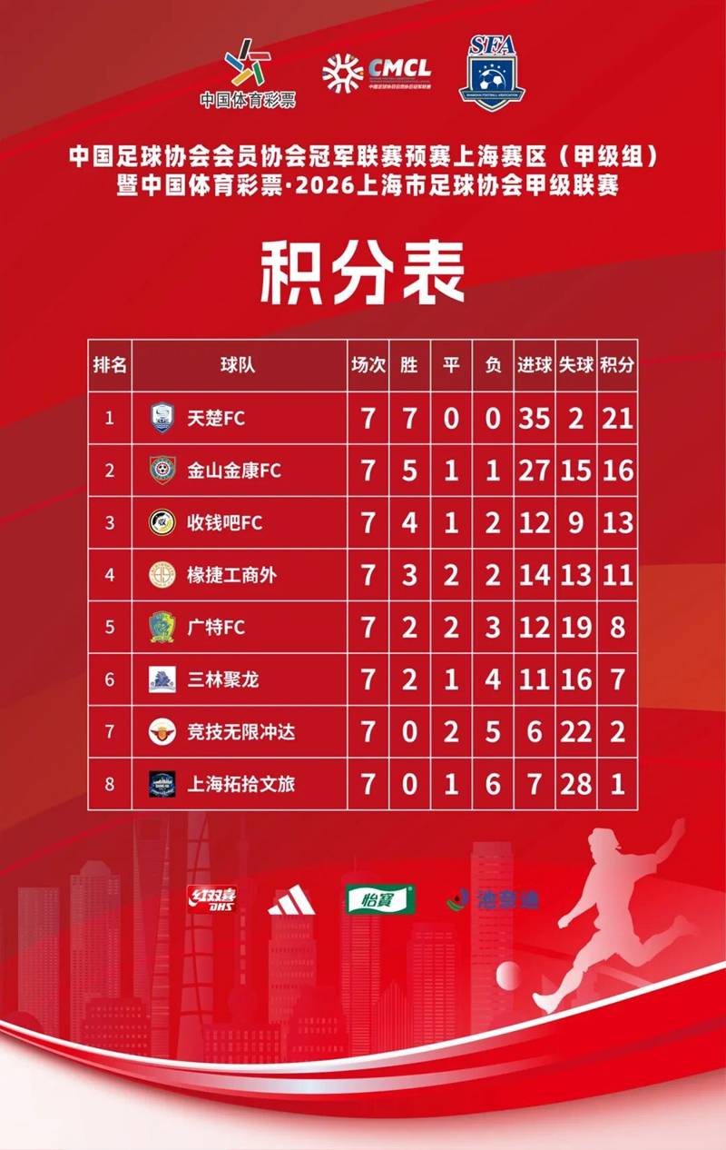 统治整个赛季!天楚FC加冕2026上甲联赛冠军